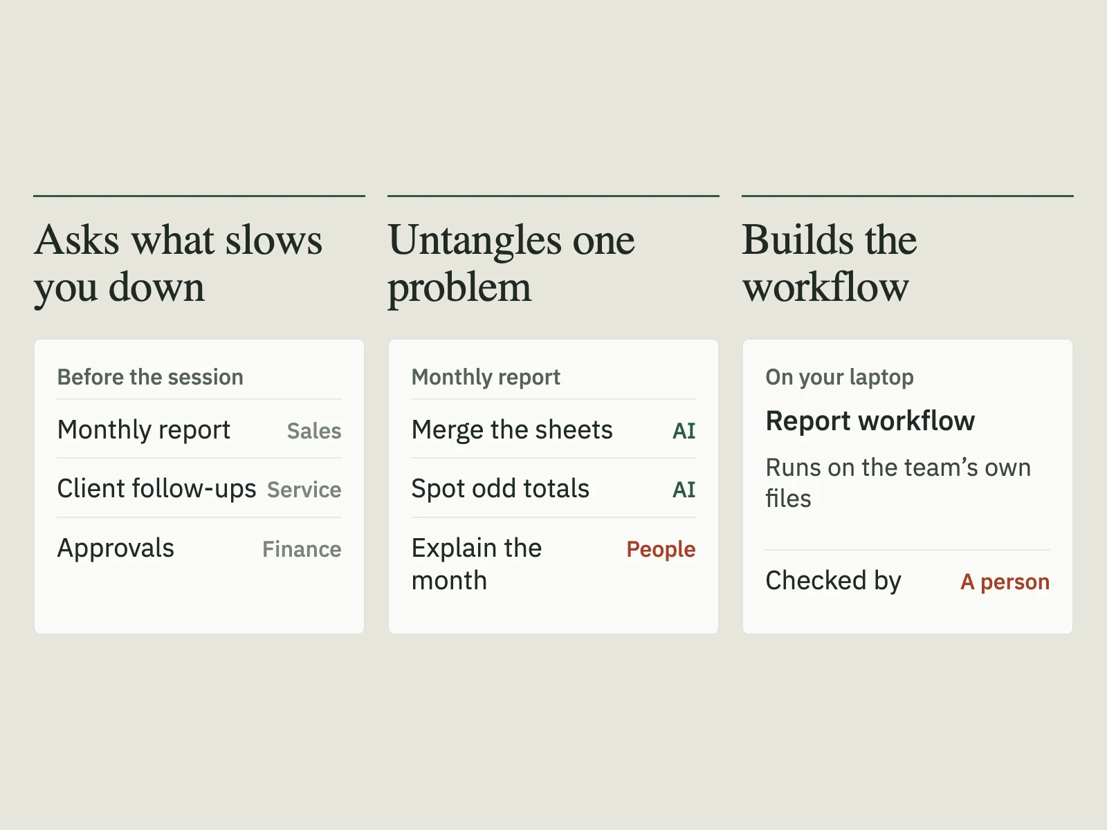 Illustration of a workshop: the team’s slow tasks gathered before the session, one untangled into steps for AI and for people, and a workflow built on the team’s own files and checked by a person.
